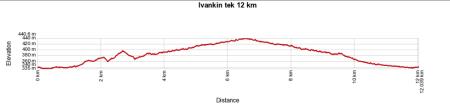 Konfiguracija teka na 12km